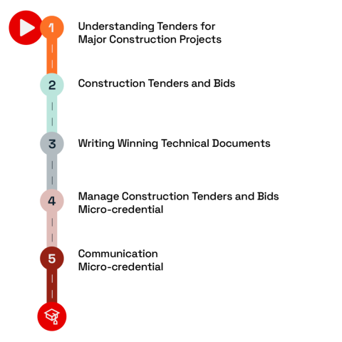 Learning Pathway