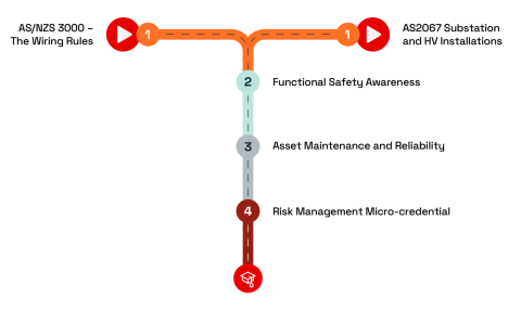 Learning Journey Electrical